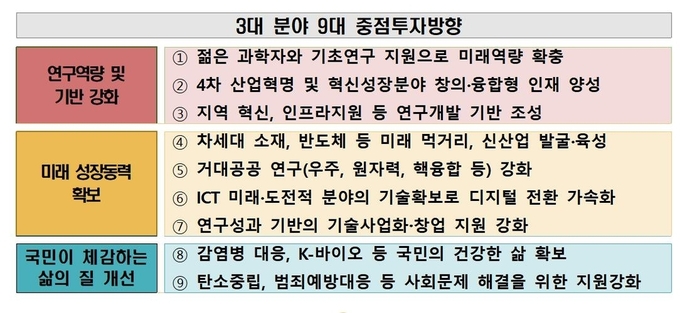 표. 과기정통부