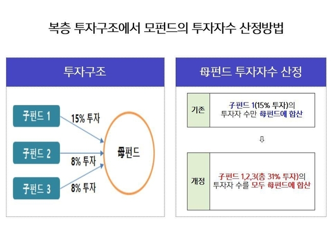 자료ㅣ금융위원회