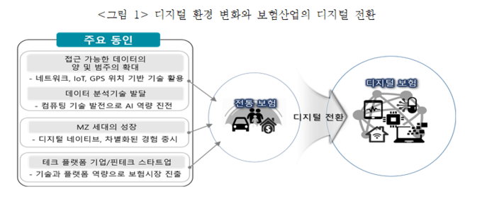 디지털 환경 변화와 보험산업의 디지털 전환. 자료ㅣ보험연구원