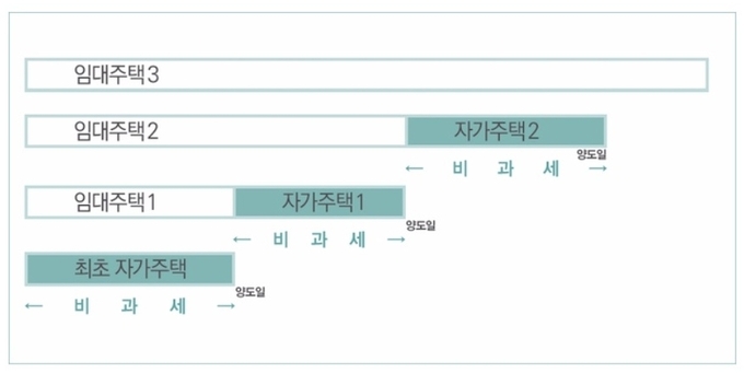이미지ㅣ국세청