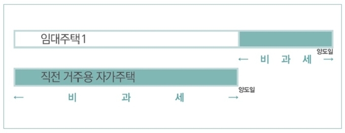 이미지ㅣ국세청