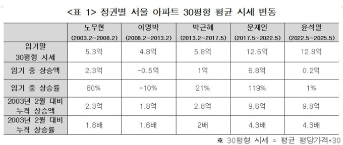 이미지ㅣ경제정의실천연합