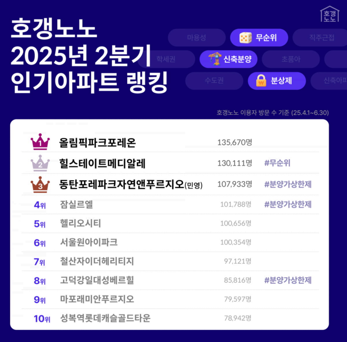 이미지ㅣ직방