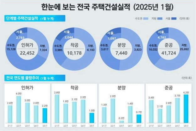 이미지ㅣ국토교통부 