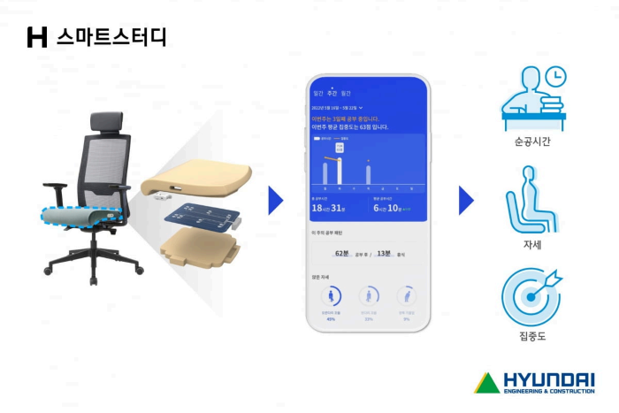 H스마트스터디. 이미지ㅣ현대건설