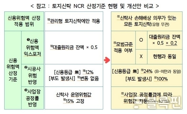 자료출처ㅣ금융위원회