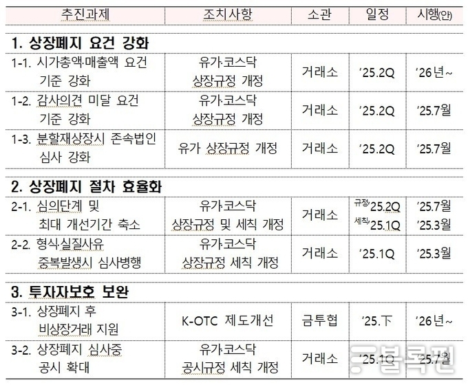 자료출처ㅣ금융위원회