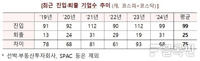 자료출처ㅣ금융위원회