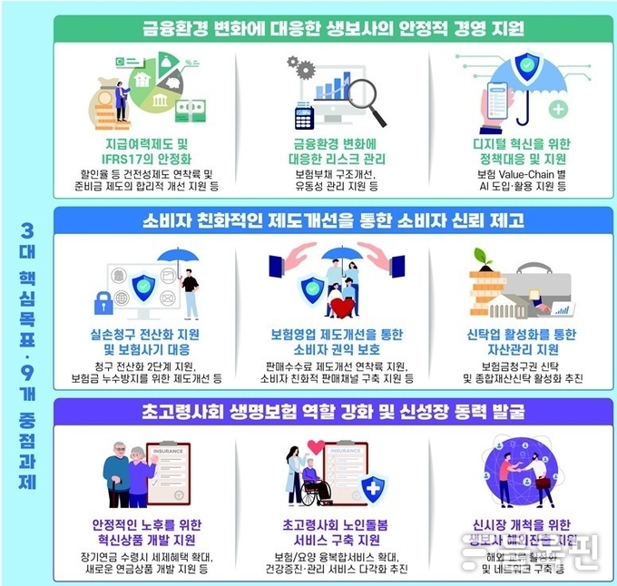 자료출처ㅣ생명보험협회