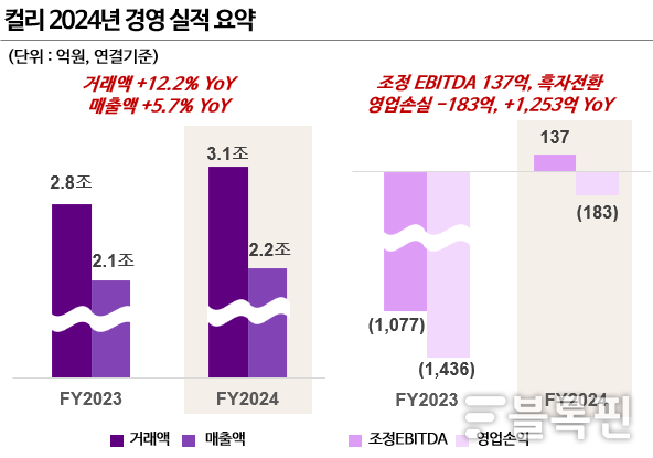 자료ㅣ컬리