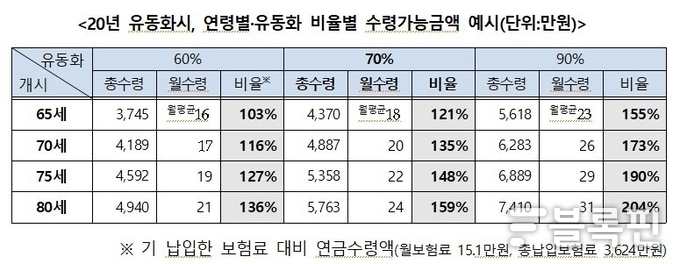 자료출처ㅣ금융위원회