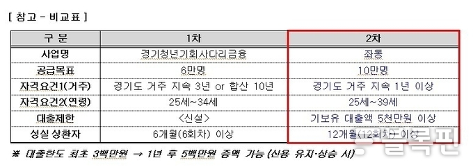 자료출처ㅣ하나은행