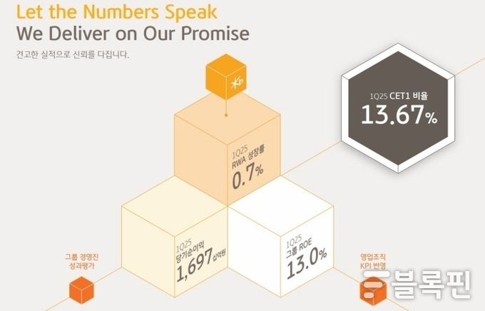 자료출처ㅣKB금융그룹