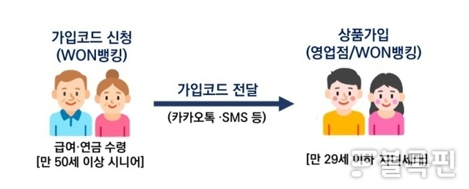 이미지ㅣ우리은행
