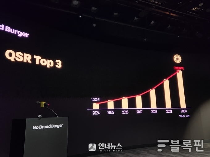신세계푸드 2030년 GMV 목표치. 사진ㅣ인더뉴스