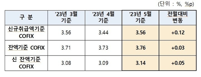 자료출처ㅣ은행연합회