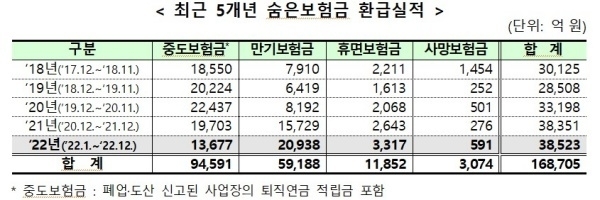 자료출처ㅣ금융위원회