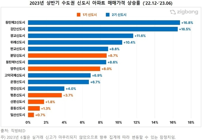자료ㅣ직방
