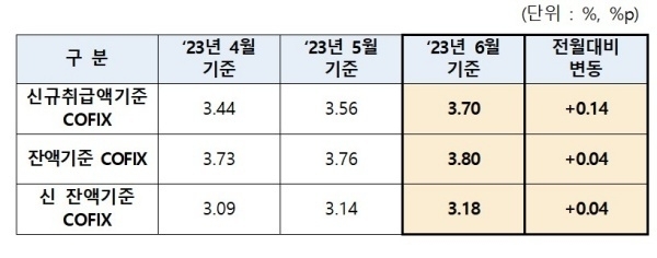 자료출처ㅣ은행연합회