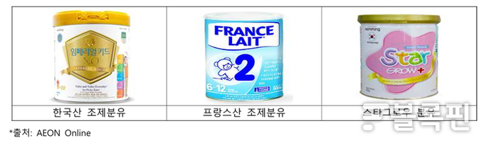 캄보디아 분유 시장에서 판매되는 수입산 분유 제품. 이미지ㅣ2024년 캄보디아 국가조사 보고서