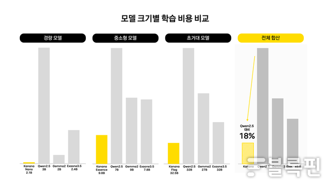 자료ㅣ카카오