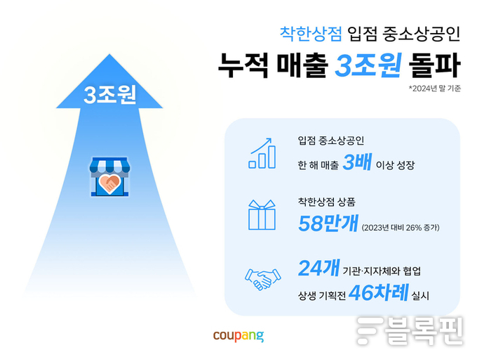쿠팡 '착한상점'의 주요 실적.ㅣ쿠팡