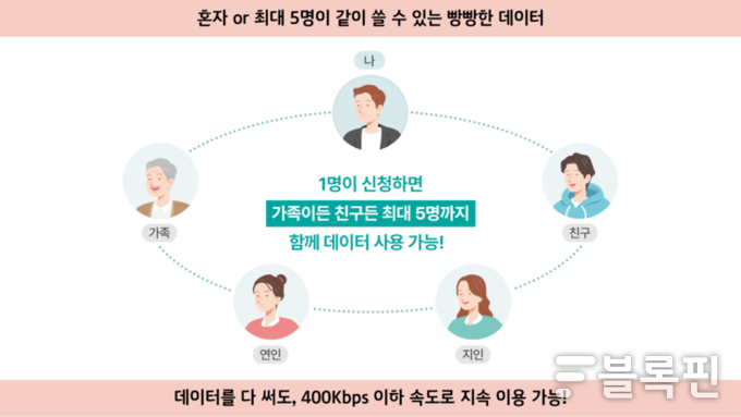 KT 로밍 혜택 안내. 사진ㅣKT