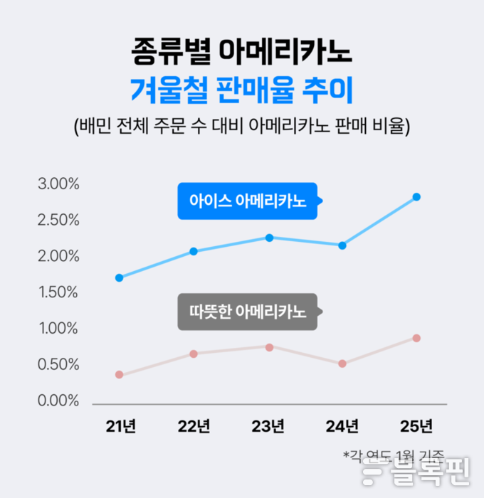 사진ㅣ우아한형제들