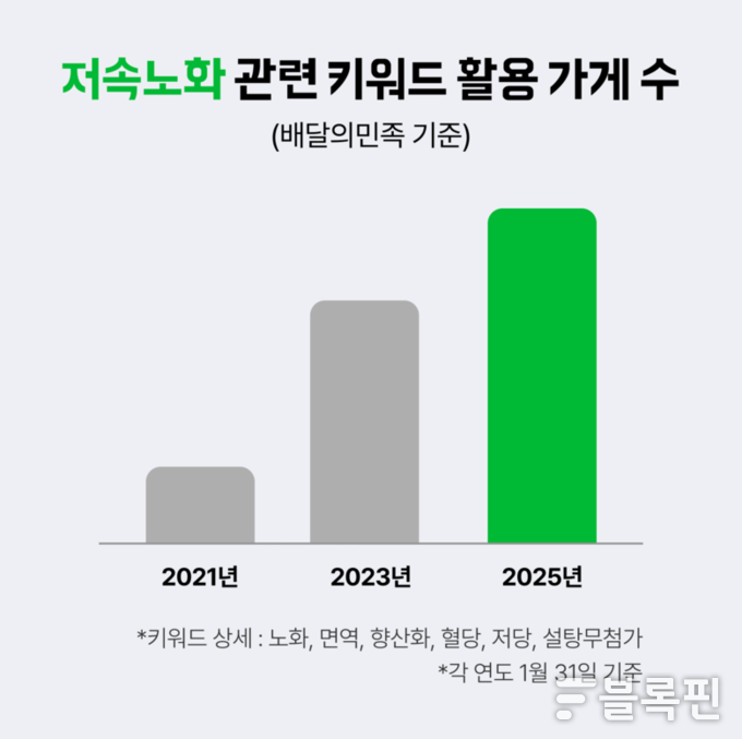 사진ㅣ우아한형제들