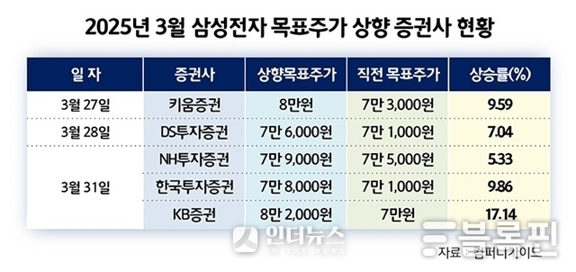 그래픽|인더뉴스