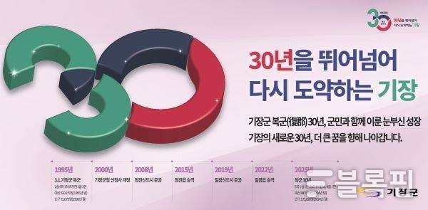 기장군 복군 30주년 홍보문. 이미지ㅣ기장군