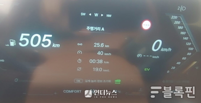 19km/L의 연비를 기록한 토레스 HEV. 시속 50~60km 이내 도심 주행시 연비 경쟁력이 도드라진다.