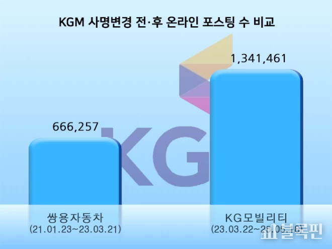 이미지/ KGM
