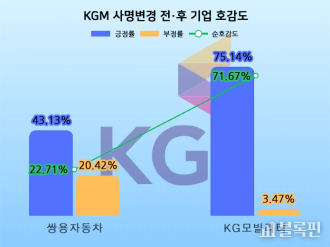 이미지/ KGM
