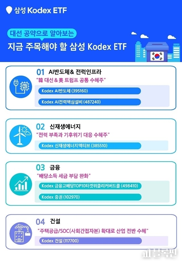 그래픽|삼성자산운용.