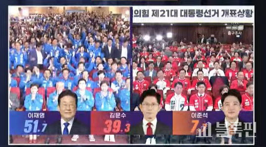 21대 대선 지상파3사 출구조사 결과 사진|MBC 뉴스 캡처