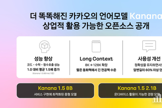 카카오, ‘카나나’ 언어모델 4종 오픈소스로 공개…상업적 활용 가능