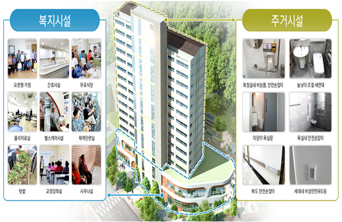 평창·순창·하동 등에 ‘어르신 맞춤형’ 임대주택 들어선다