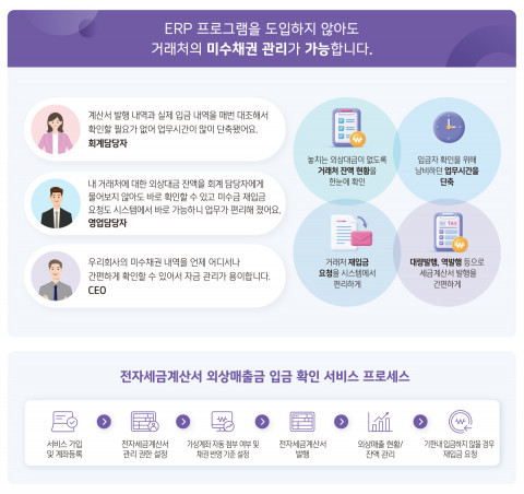 더존비즈온, 신한은행과 ‘WEHAGO 기업 금융 서비스’ 론칭