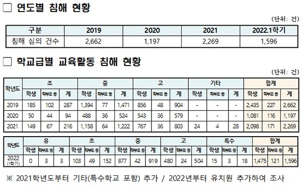 교원의 학생 생활지도 권한 법제화…수업방해 행위 적극대응