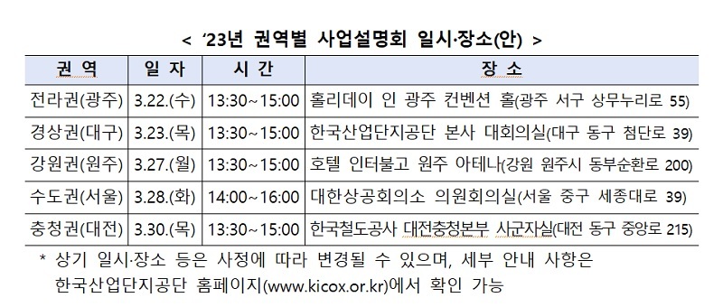 탄소중립 융자지원에 1470억 투입…최대 10년간 500억 지원