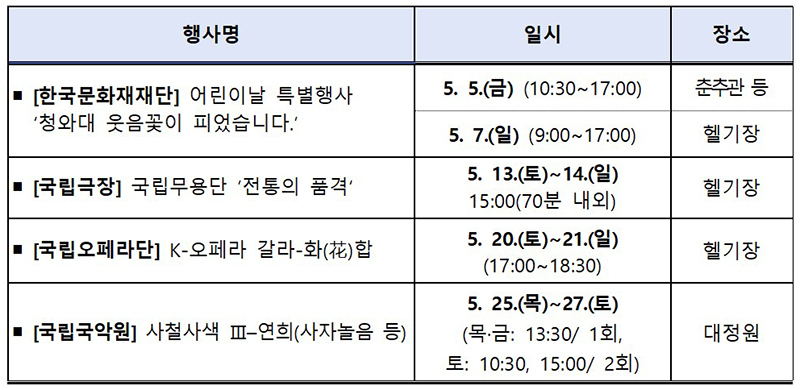 청와대 개방 1년, 문화예술공연 5월에 더 풍성