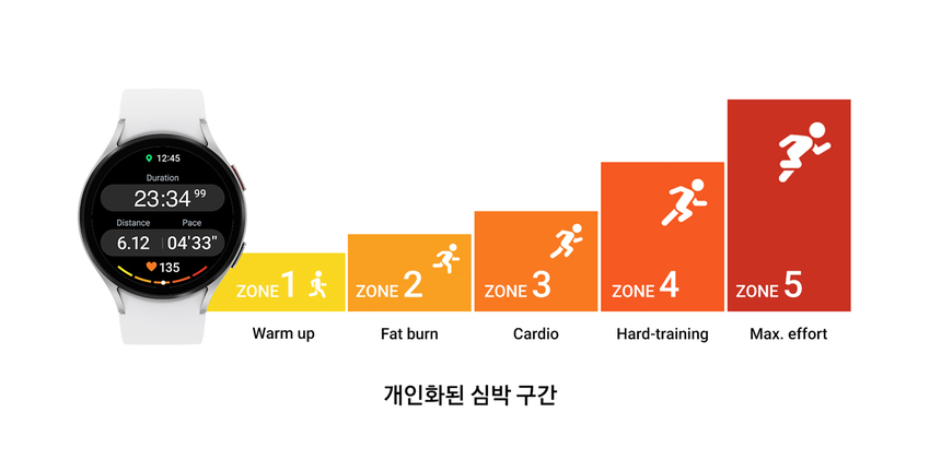 삼성전자, 원 UI 5 워치 공개