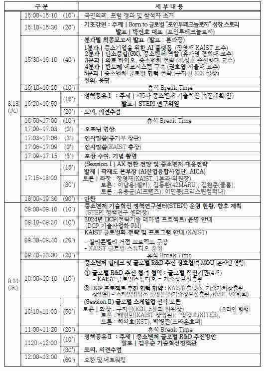 중소벤처 기술혁신 정책 싱크탱크, ‘2024 중소기업 혁신 네트워크 토론회(포럼)’ 개최
